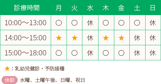 月・火・木・金10:00～13:00、15:00～18:00（14:00～15:00は予約制で予防接種・乳幼児健診を実施）｜土曜は10:00～13:00｜土曜午後、日・祝は休診